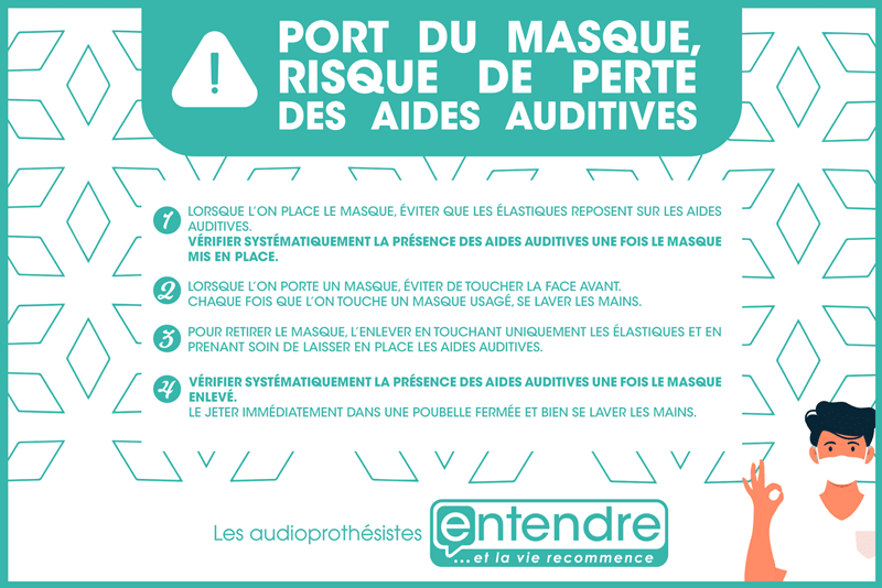 Port du masque, risque de perte des aides auditives. Port du masque, risque de perte des aides auditives.